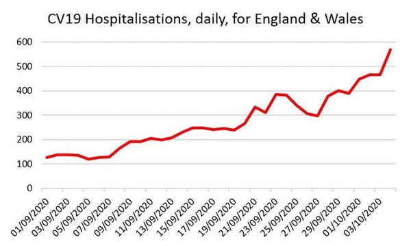 Coronavirus outbreaks in England spreading mostly in schools