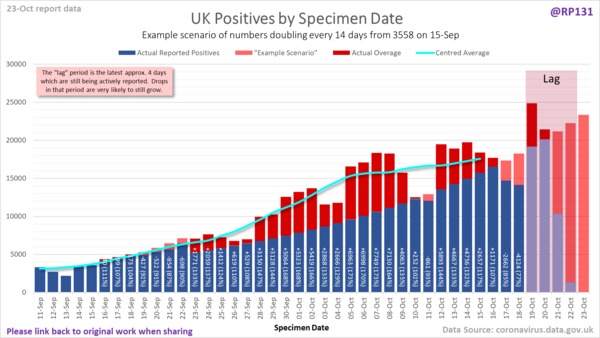 Pure data thread #1: Daily numbers, graphs, focused analyses