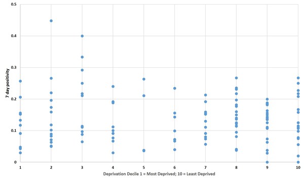 Pure data thread #1: Daily numbers, graphs, focused analyses