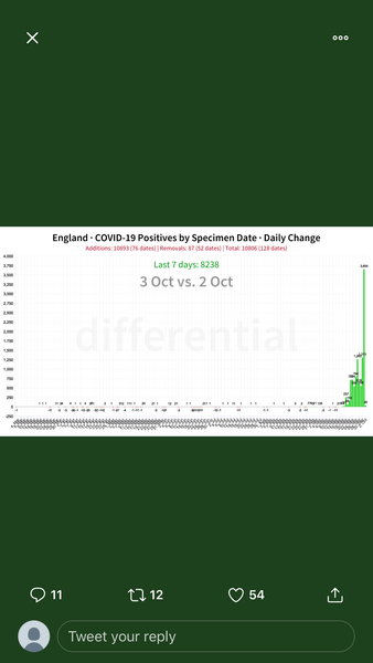 Daily numbers, graphs, analysis thread 21