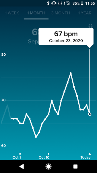 Tracking your cycle and possible BFP using RHR - part 4
