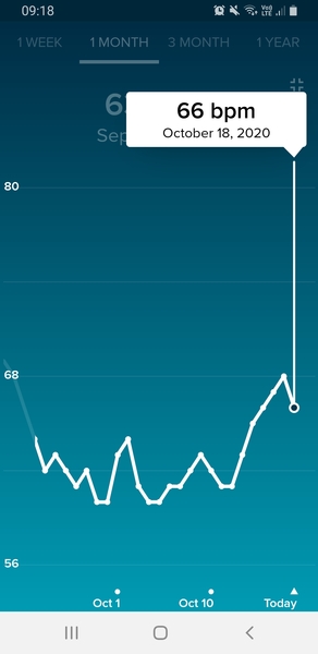 Tracking your cycle and possible BFP using RHR - part 4