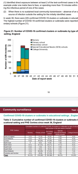 The rate of infections in schools is being suppressed from public knowledge