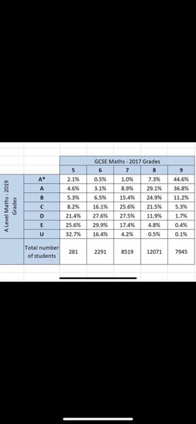 A level maths - advice needed please