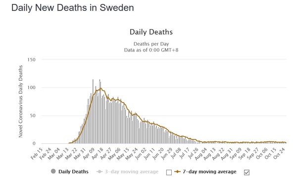 Damning report about Sweden