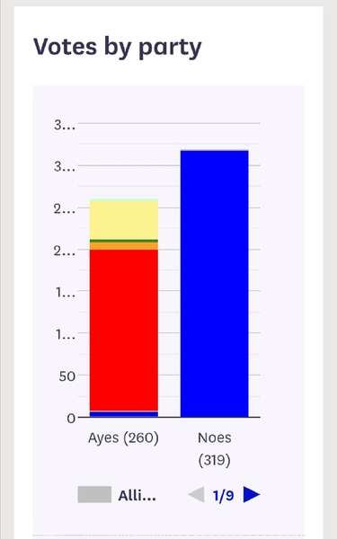 To want everyone to know the names of the MPs who voted against feeding hungry children?
