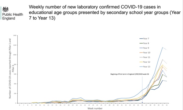 The rate of infections in schools is being suppressed from public knowledge