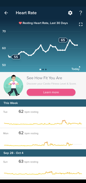 Tracking your cycle and possible BFP using RHR - part 3