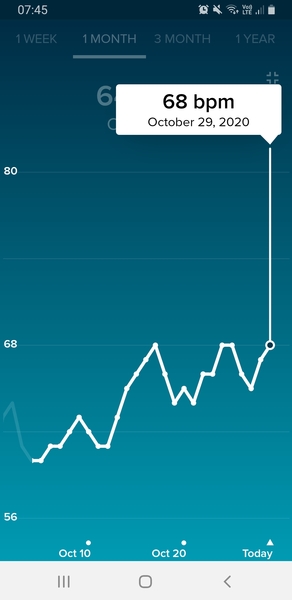 Tracking your cycle and possible BFP using RHR - part 4
