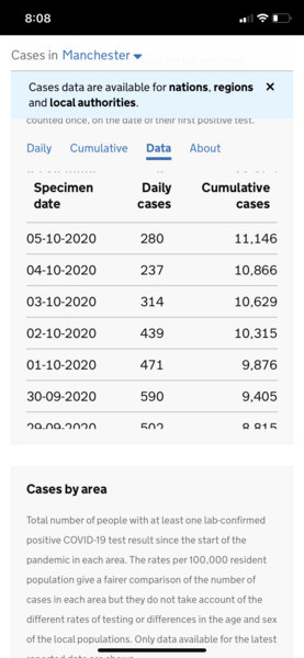 Daily numbers, graphs, analysis thread 22