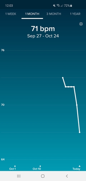Tracking your cycle and possible BFP using RHR - part 4