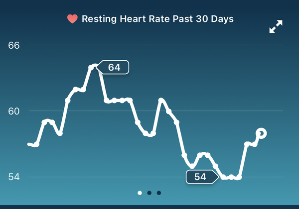 Tracking your cycle and possible BFP using RHR - part 4