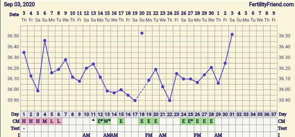 Conception:  TTC Baby no1. The crazy lot. Thread 3!!!