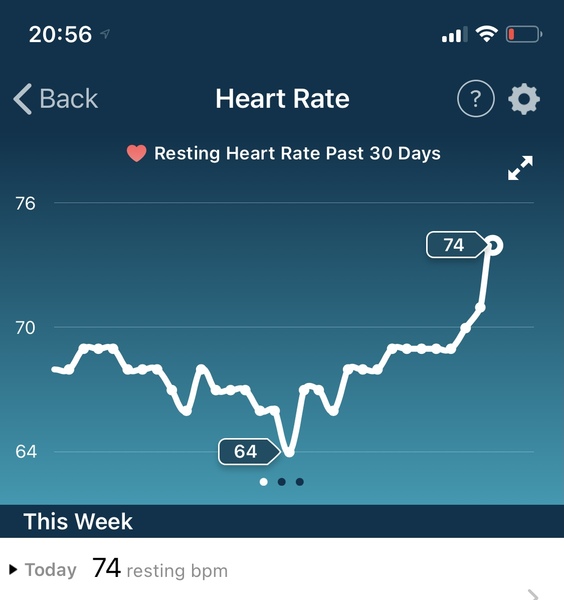 Tracking your cycle and possible BFP using RHR - part 3