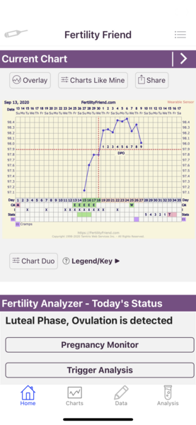 Tracking your cycle and possible BFP using RHR - part 3