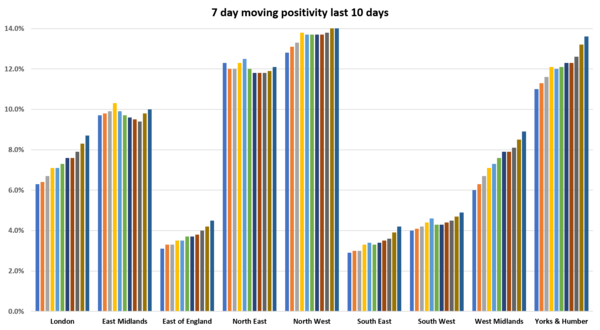 Pure data thread #1: Daily numbers, graphs, focused analyses