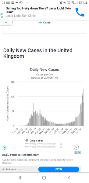 Hospital admissions nearly as high as just before lockdown