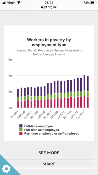 To ask why there is such food poverty.