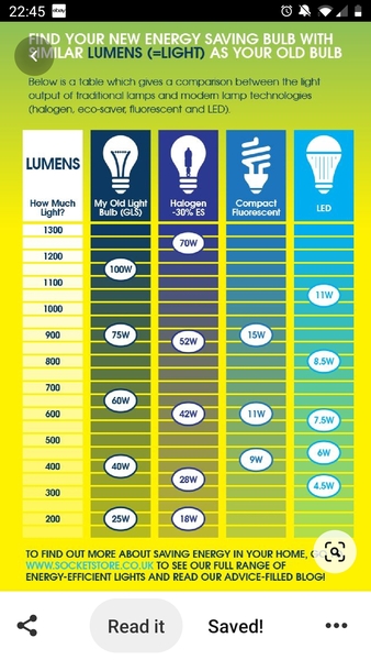 Led bulbs....