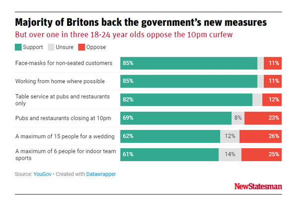 The sooner people follow the rules the quicker we'll get rid of Coronavirus...