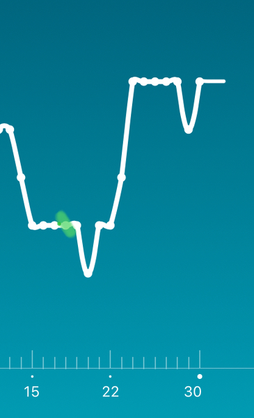 Tracking your cycle and possible BFP using RHR - part 3