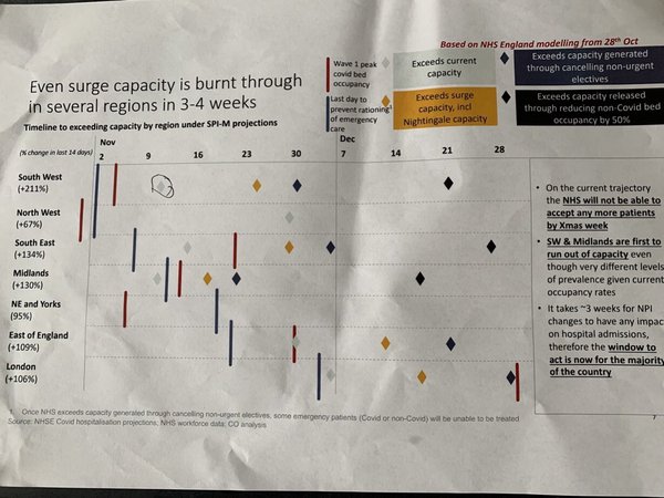 Westminstenders: What the winds bring
