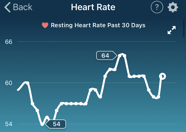 Tracking your cycle and possible BFP using RHR - part 4