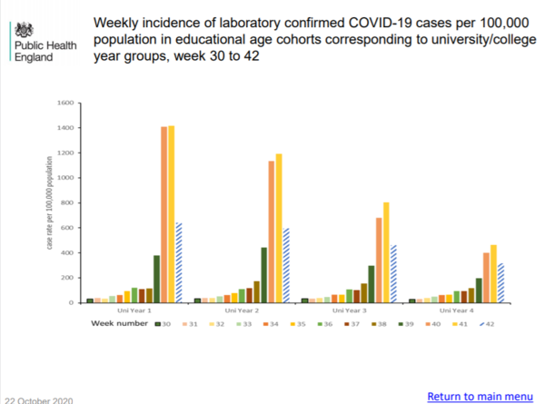 Pure data thread #1: Daily numbers, graphs, focused analyses