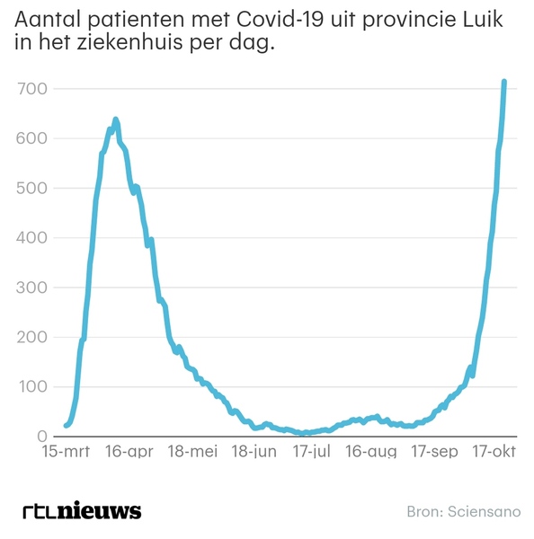 What the heck is happening in Leige, Belgium?