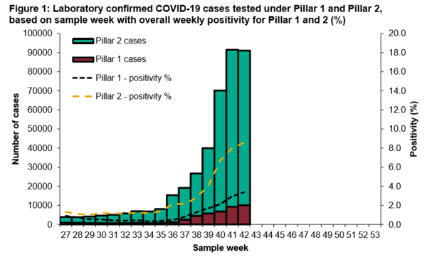 Pure data thread #1: Daily numbers, graphs, focused analyses