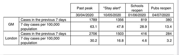 Daily numbers, graphs, analysis thread 24