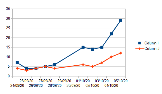 Daily numbers, graphs, analysis thread 23