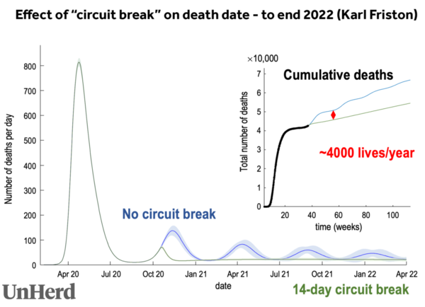 Two week circuit breaker - who's in favour?