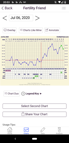 Have I ovulated? BBT