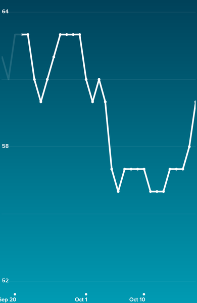 Tracking your cycle and possible BFP using RHR - part 4