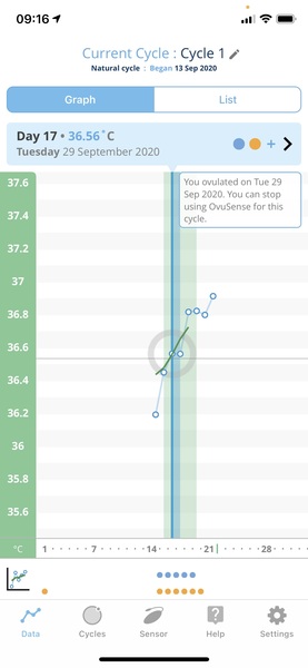 Tracking your cycle and possible BFP using RHR - part 3