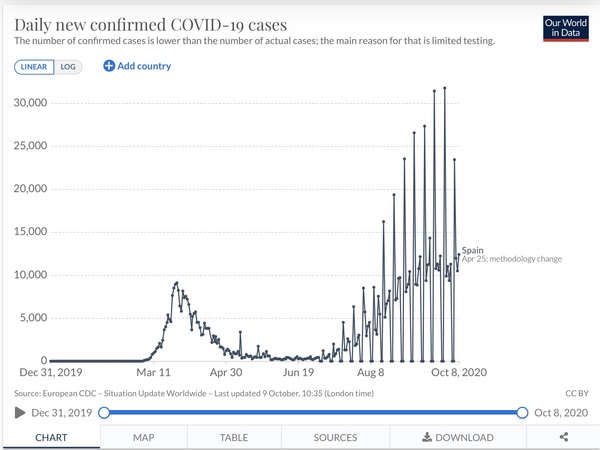 Daily numbers, graphs, analysis thread 23