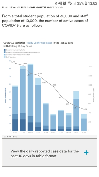 Daily numbers, graphs, analysis thread 26