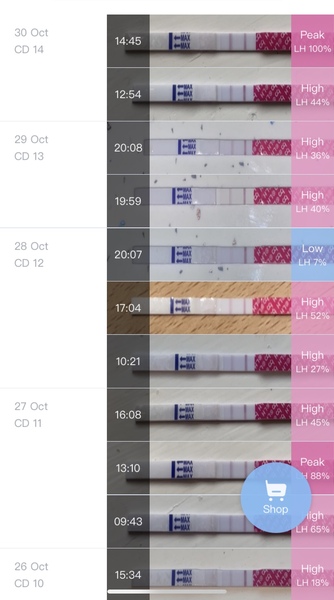 OPK peak??