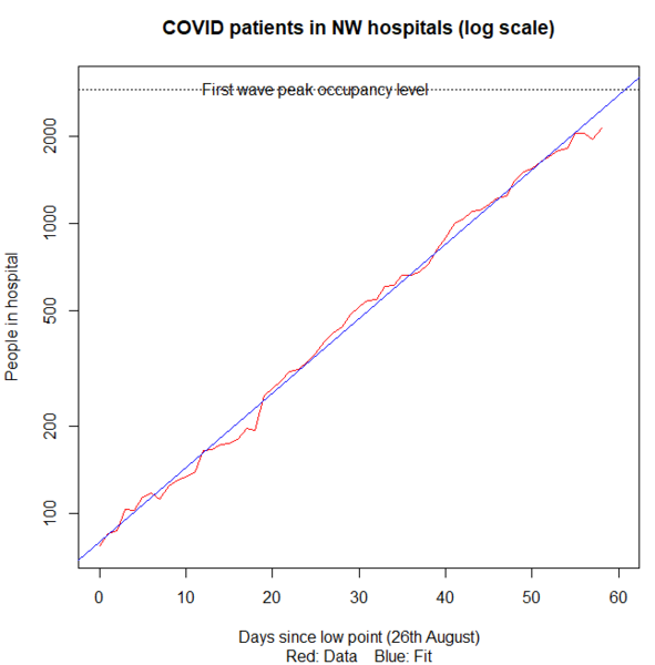 More evidence that schools don’t drive a rise in infections?