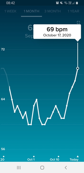 Tracking your cycle and possible BFP using RHR - part 4