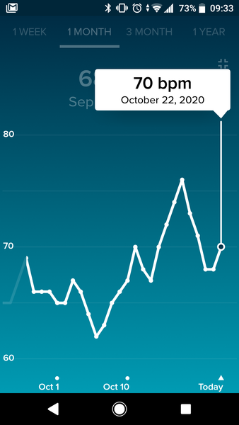Tracking your cycle and possible BFP using RHR - part 4