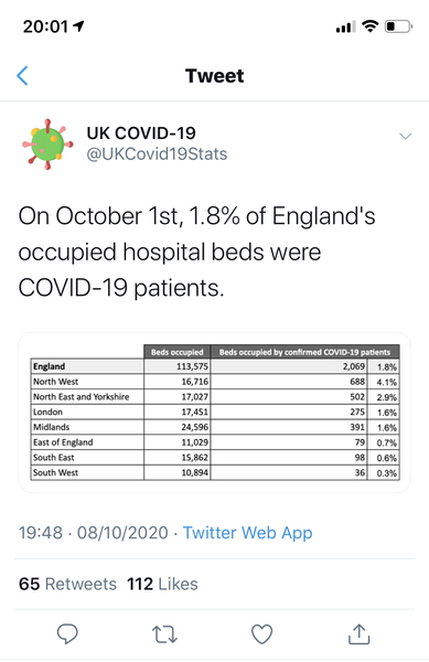 Hospital admissions nearly as high as just before lockdown