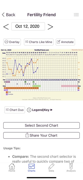 Tracking your cycle and possible BFP using RHR - part 4