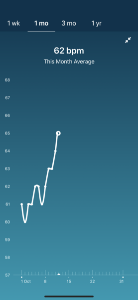 Tracking your cycle and possible BFP using RHR - part 3