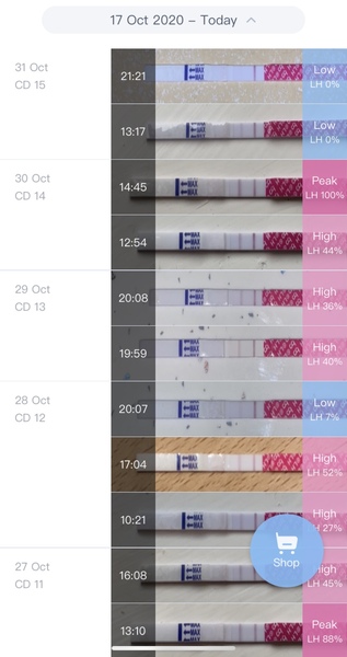 OPK peak??