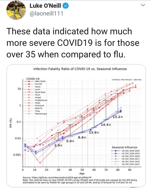 Daily numbers, graphs, analysis thread 22