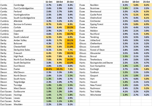 Pure data thread #1: Daily numbers, graphs, focused analyses