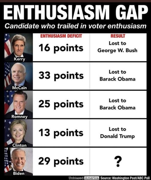 To think that Trump is not going to get re-elected?