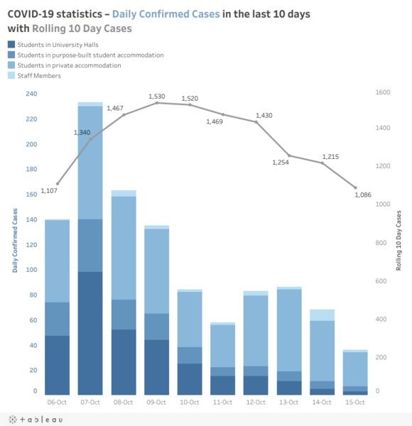 Daily numbers, graphs, analysis thread 25